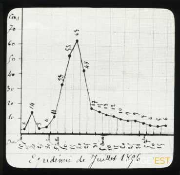 Épidémie de juillet 1896