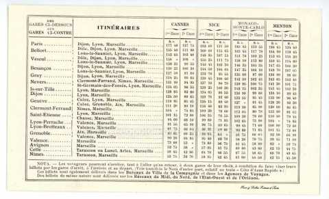 Tarifs des trains