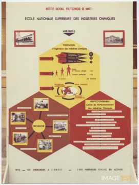 École nationale supérieure des industries chimiques (Nancy)