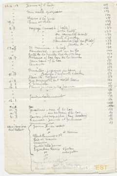 Liste de vues stéréoscopiques (1913-1914)