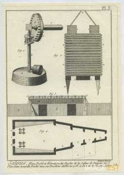Salines, Plan, Profil  et Élévation des Poesles de la Saline de Dieuze...