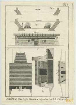 Salines, Plan, Profil, Élévation et Coupe d'une Poesle de Château Salins