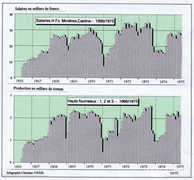 Masse salariale et production de la Providence (Réhon)