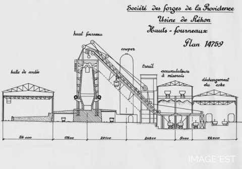 Plan de disposition générale des hauts fourneaux (Réhon)