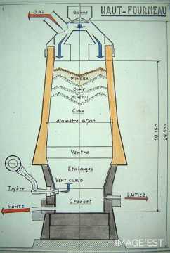 Profil d'un haut fourneau (Réhon)