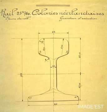 Rail destiné aux colonies néérlandaises (Réhon)